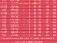 九游娱乐官方平台-包含沃尔夫斯堡再添一胜，稳居积分榜前列追逐冠军的词条