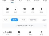 九游娱乐网址-曼联第三次7000万镑报价姆贝乌莫转会交易已接近完成