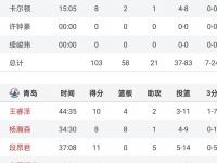 九游娱乐官方平台-完成续约！青岛场均27.4分外援自宣留队险些掀翻广厦创造黑八奇迹的简单介绍
