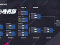 九游娱乐官网入口-《王者荣耀》2025年夏季赛全球总决赛举办地确定