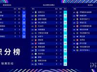 九游体育官网-巴萨主场取得连胜晋升积分榜