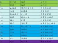 九游娱乐官网入口-关于计递情：加拿大暗流湍急，湖人恒强的信息