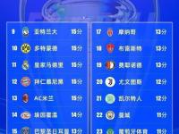 九游娱乐网址-国际米兰险胜对手，排名积分榜前列