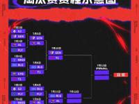 九游体育官网-电竞世界杯AL复仇T1，零封MSI亚军含金量拉满，T1或沦为底座！的简单介绍