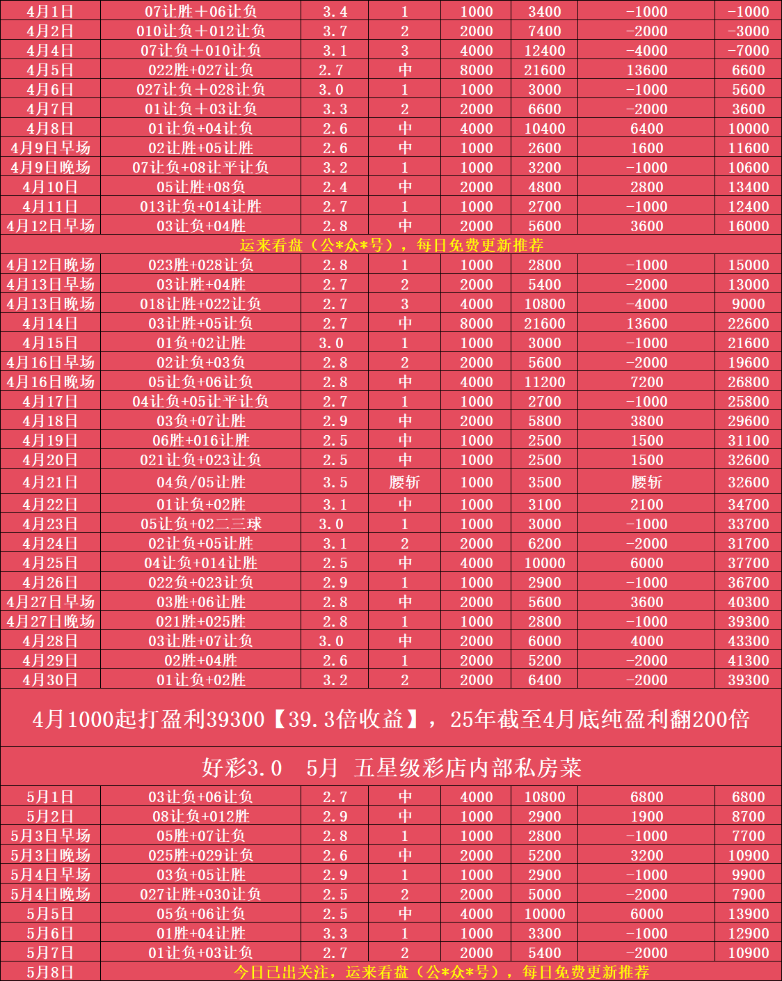 包含沃尔夫斯堡再添一胜，稳居积分榜前列追逐冠军的词条