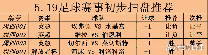 伯恩利主场战平维拉，积分榜排名略有改善