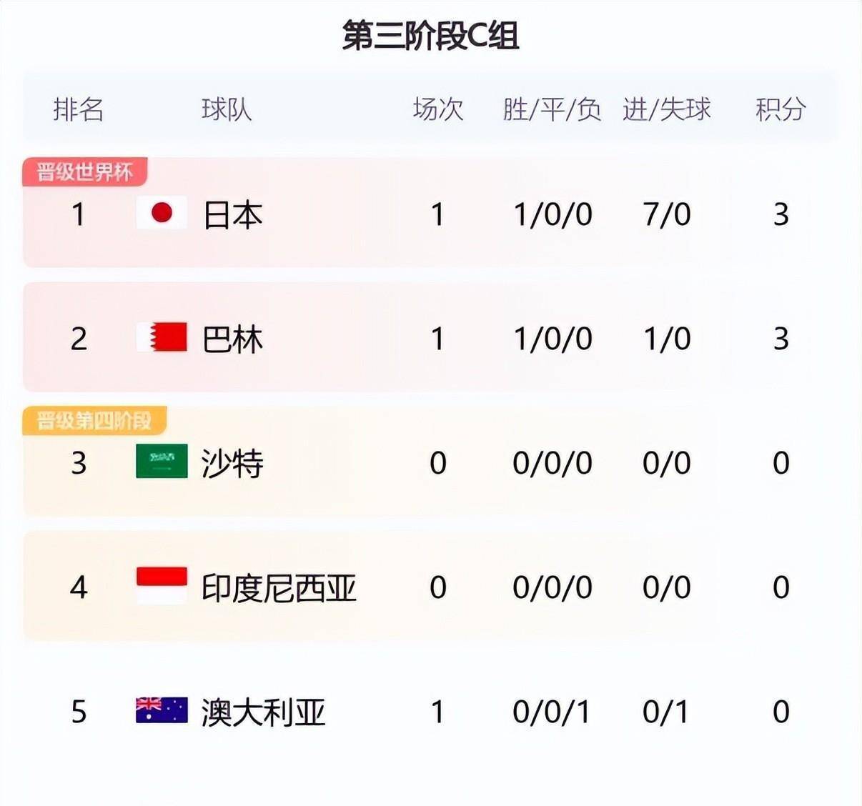 伯恩利主场战平维拉，积分榜排名略有改善
