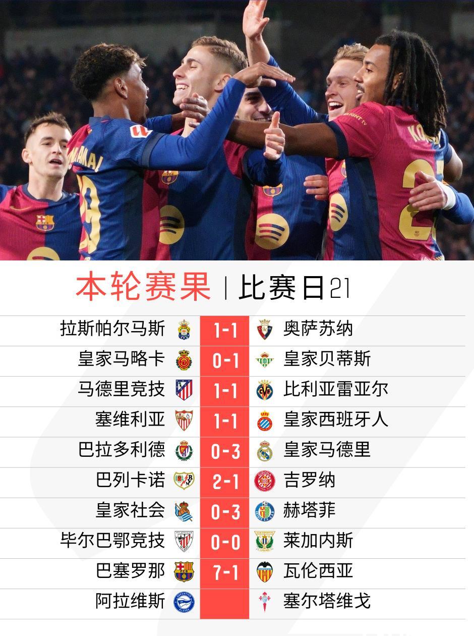 阿尔明主场获胜，助力扩大领先积分优势的简单介绍