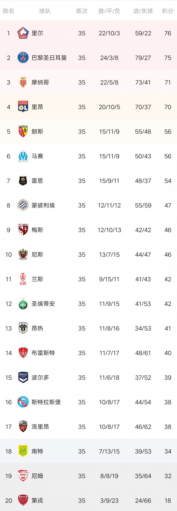 里尔客场应战告捷，取得胜利