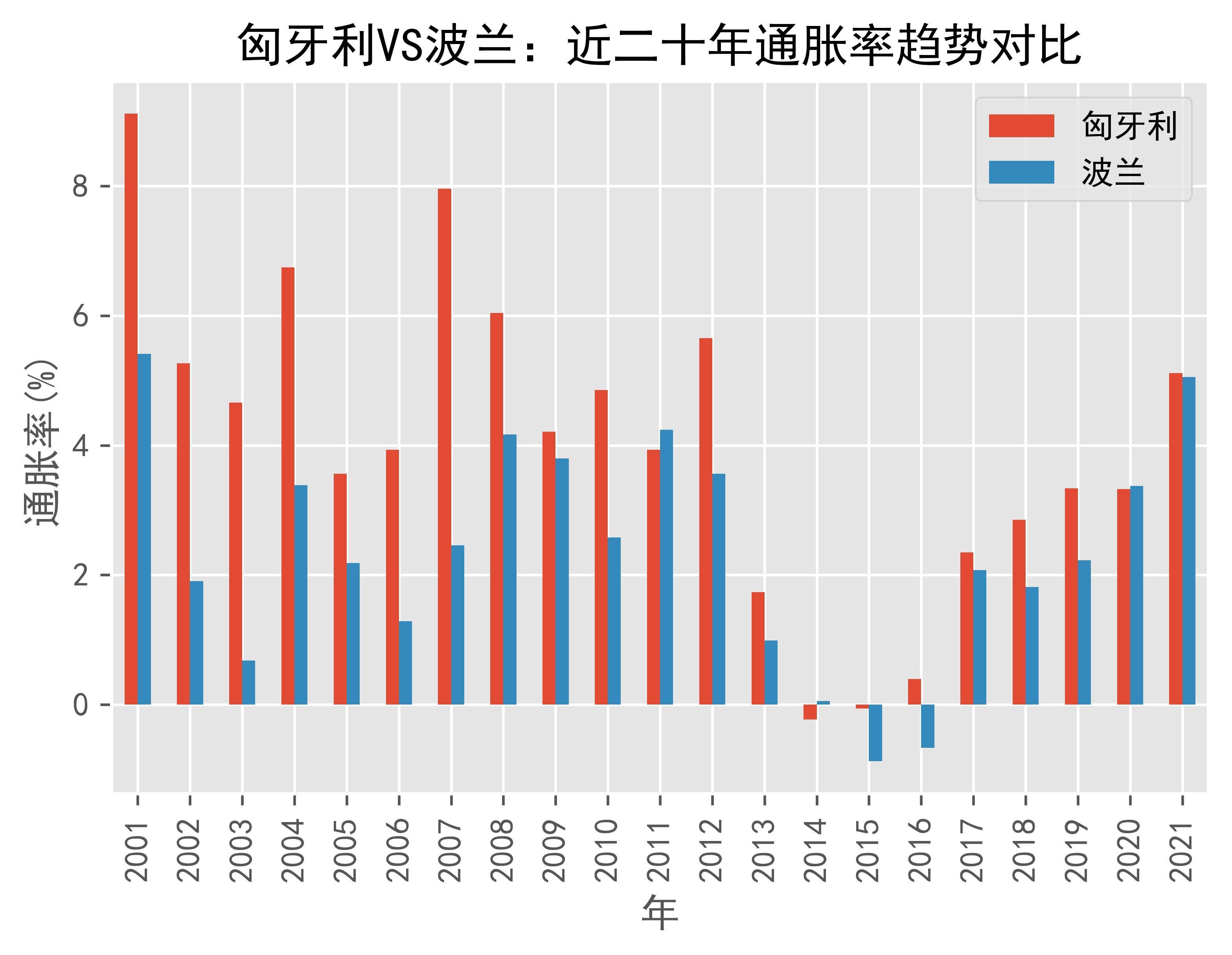 波兰对阵匈牙利，锐意夺下三分坚决不败的简单介绍