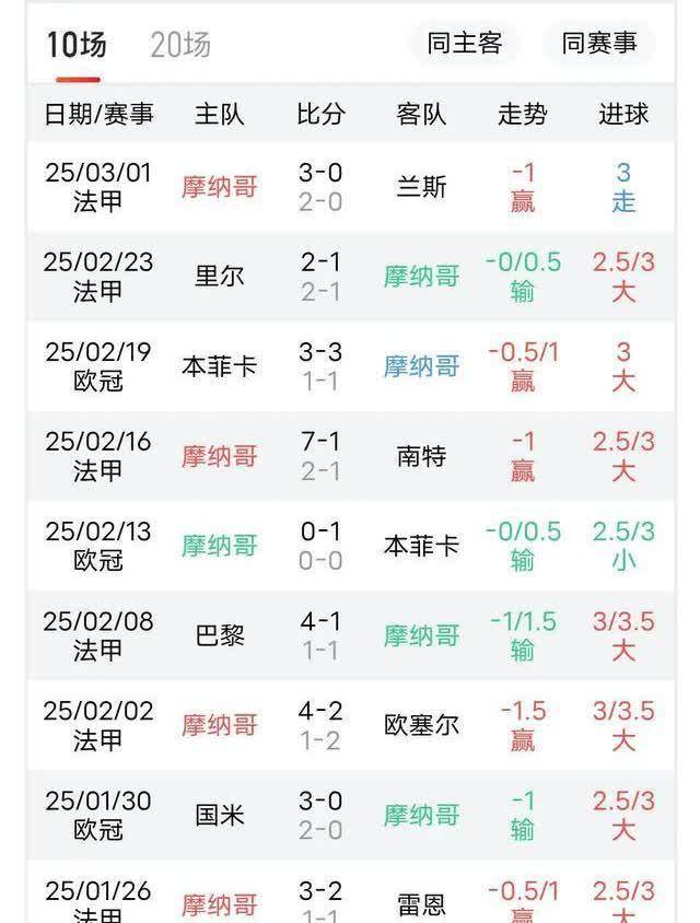 包含尼姆客场胜图卢兹，追赶法甲积分榜顶级球队的词条