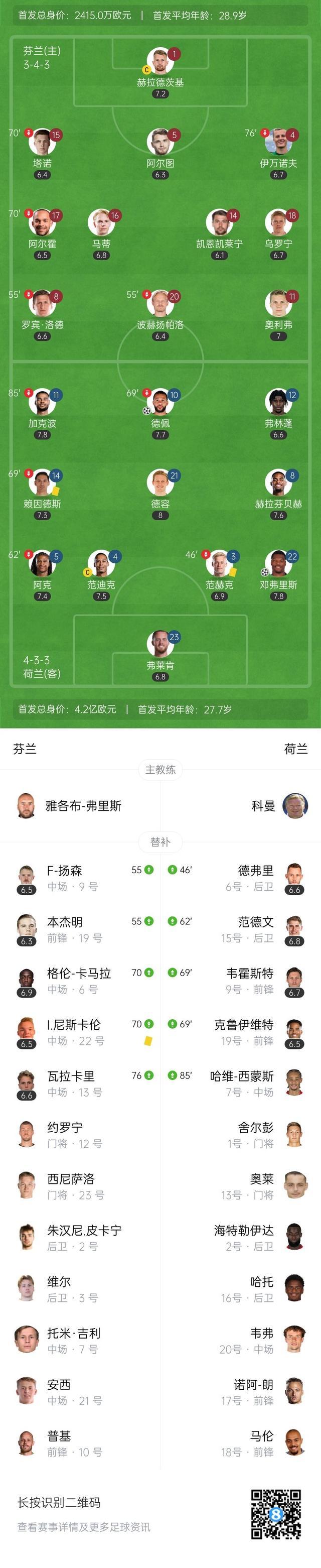 包含流言板德佩禁区中路爆射破门，荷兰2-0领先马耳他的词条