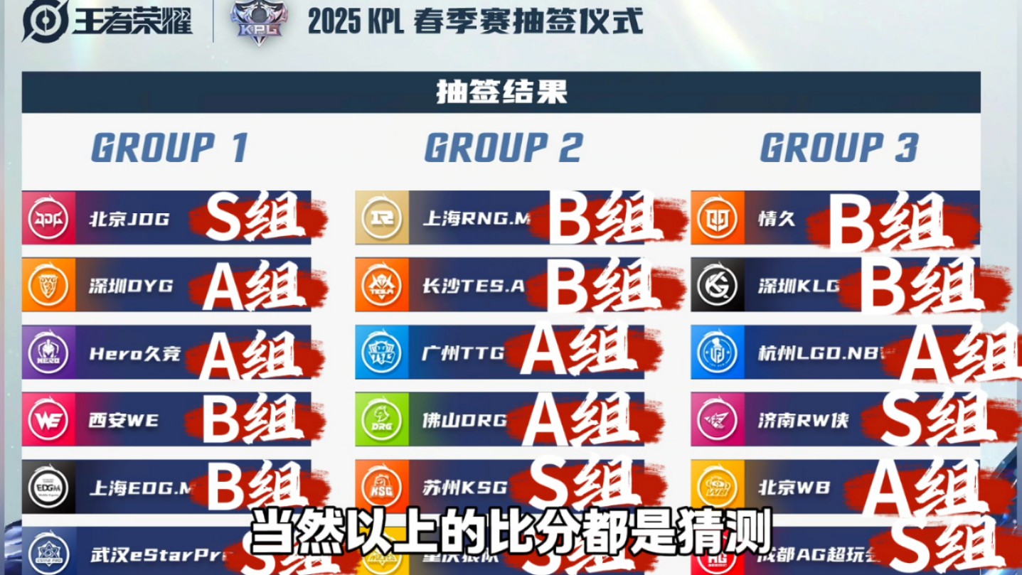 《王者荣耀》2025年春季赛赛制调整，增加瑞士轮阶段的简单介绍