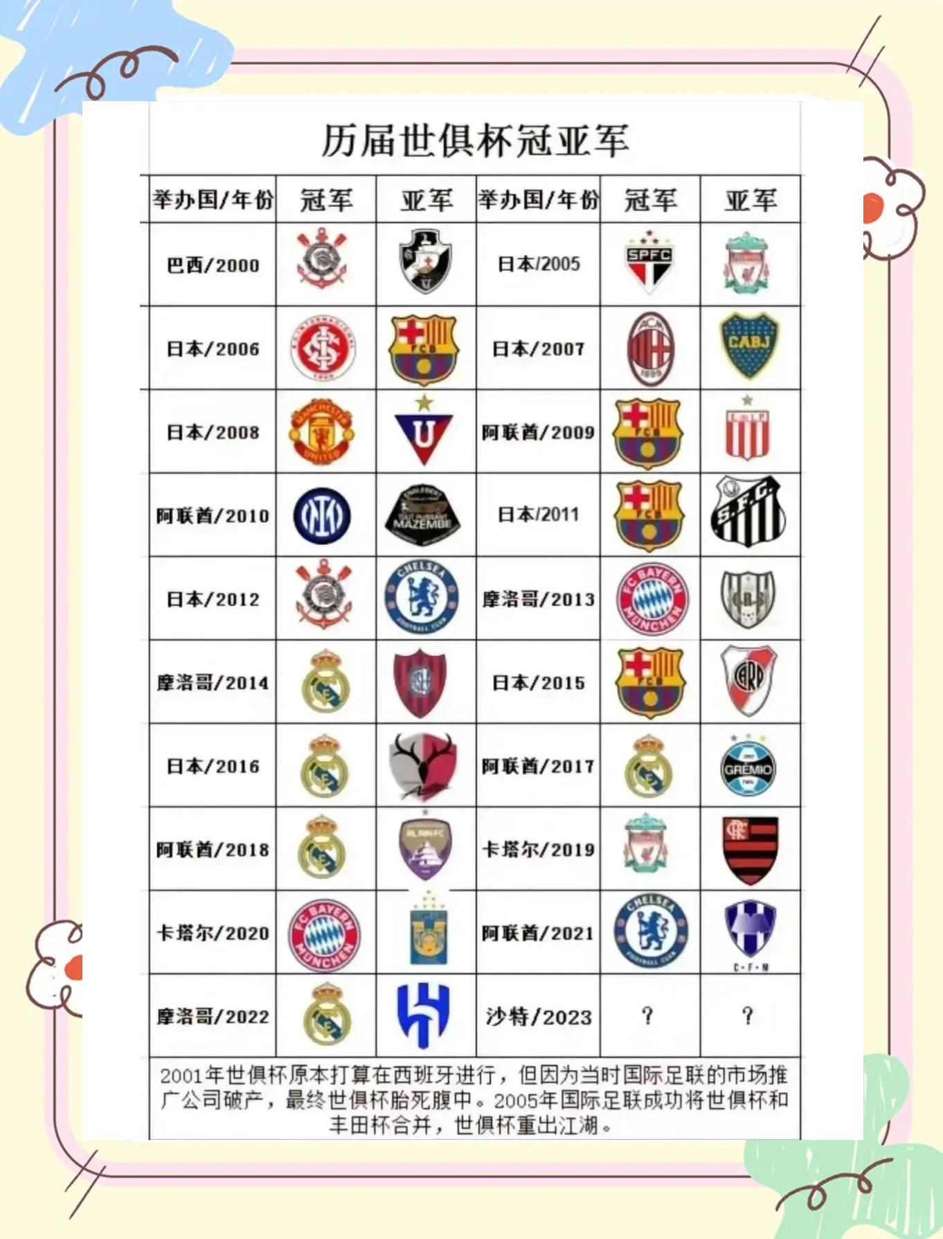 世俱杯赛事背后的商业赞助揭秘(世俱杯奖金分配)