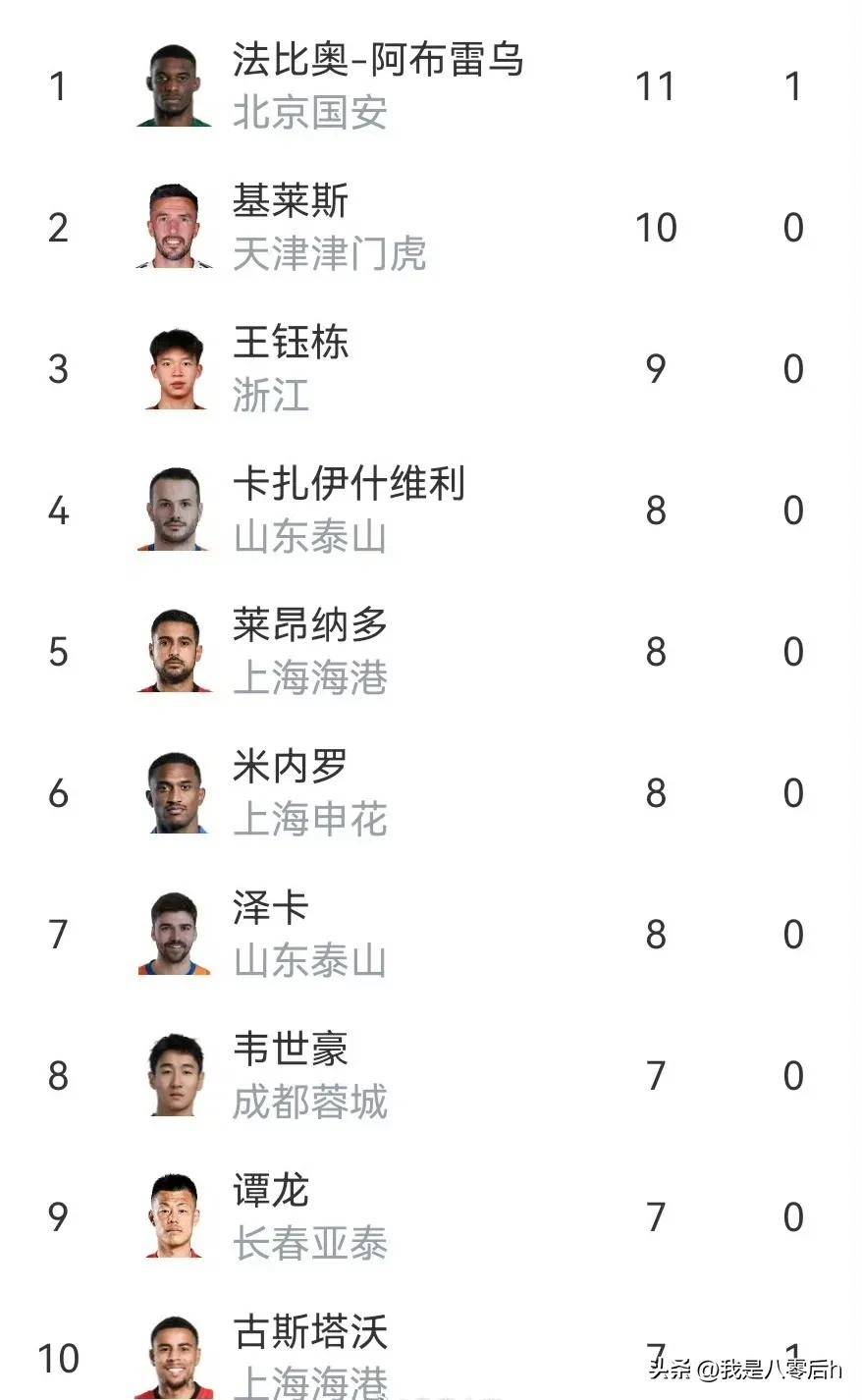 4-0！北京国安不败夺半程冠军不可怕，可怕的是塞蒂恩的赛后发言