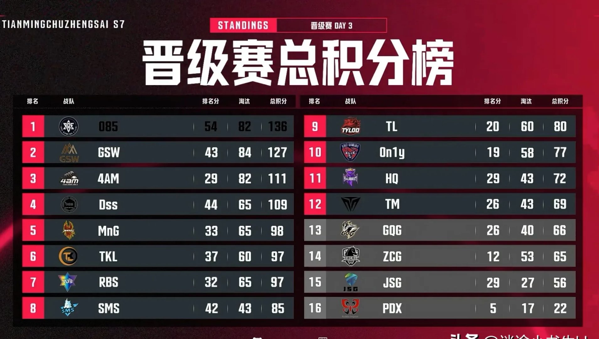 中国战队夺电竞世界杯《APEX英雄》冠军，奖金430万元