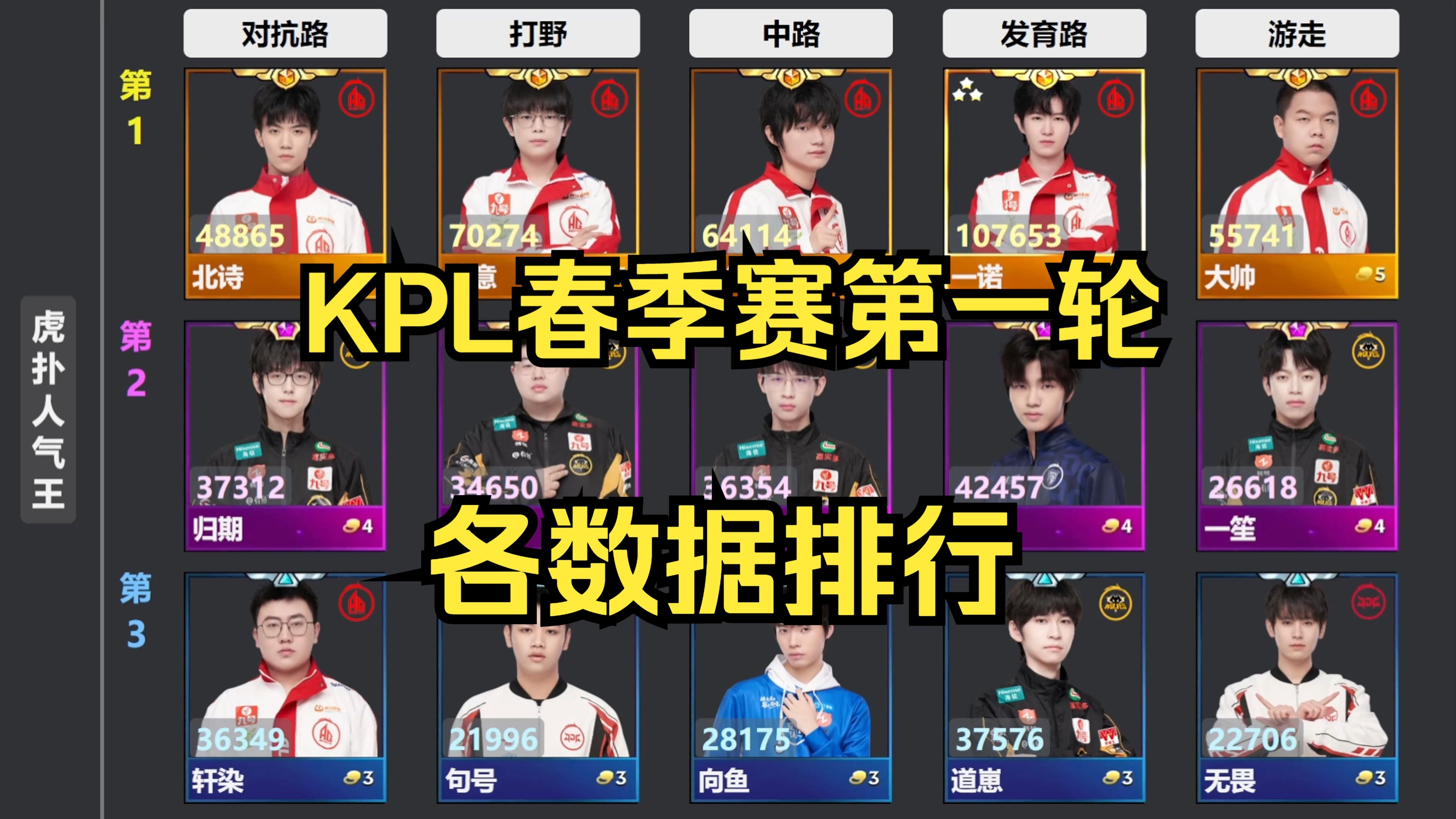 KPL春季赛最佳阵容一阵：花缘、钟意、长生、一诺、大帅当选49亮738回复的简单介绍