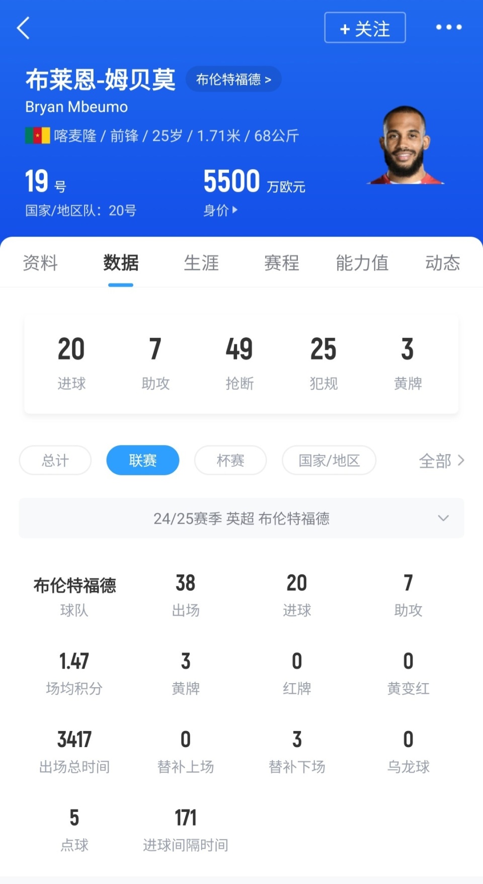 曼联第三次7000万镑报价姆贝乌莫转会交易已接近完成