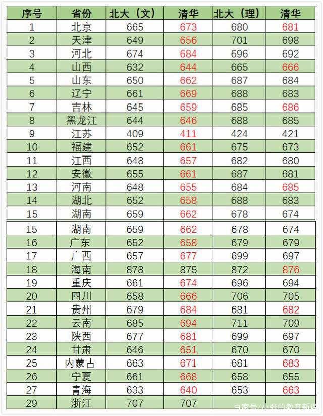 对自己表现挺满意，希望北大越来越好建立新的王朝的简单介绍