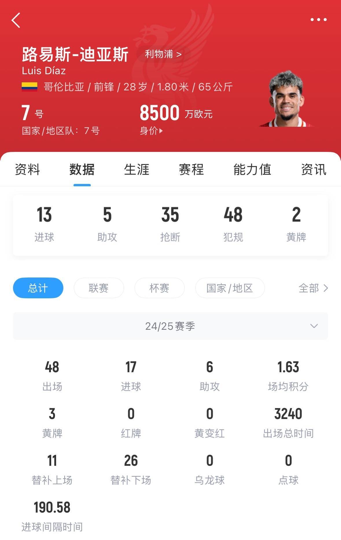 巴萨仍在与迪亚斯团队交涉；拜仁将提高对后者的报价的简单介绍