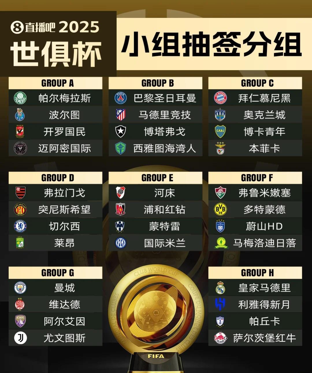 关于2025世俱杯奖杯亮相山城，点燃球迷热情的信息