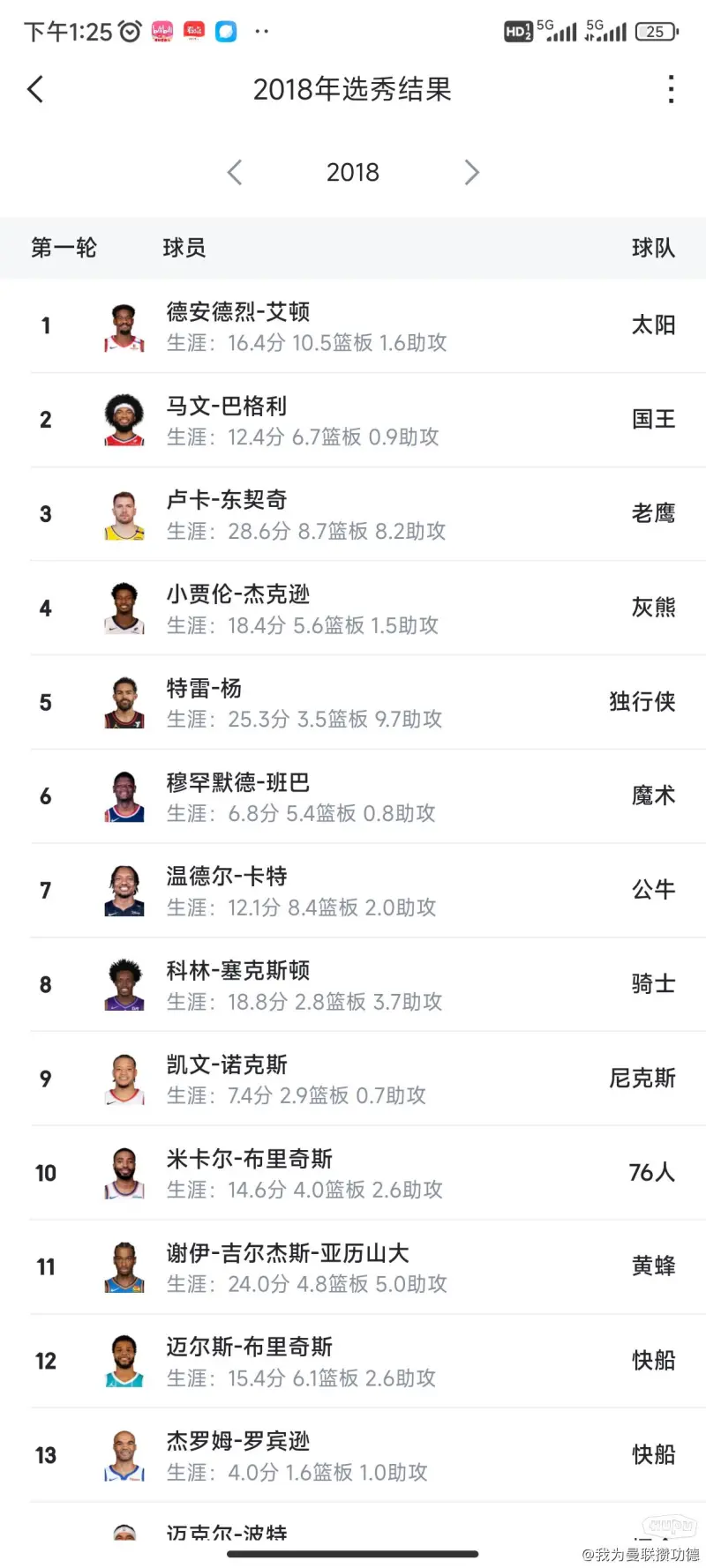 包含虎扑选秀报告：小沃尔特-克莱顿，新科MOP&大心脏球员的词条