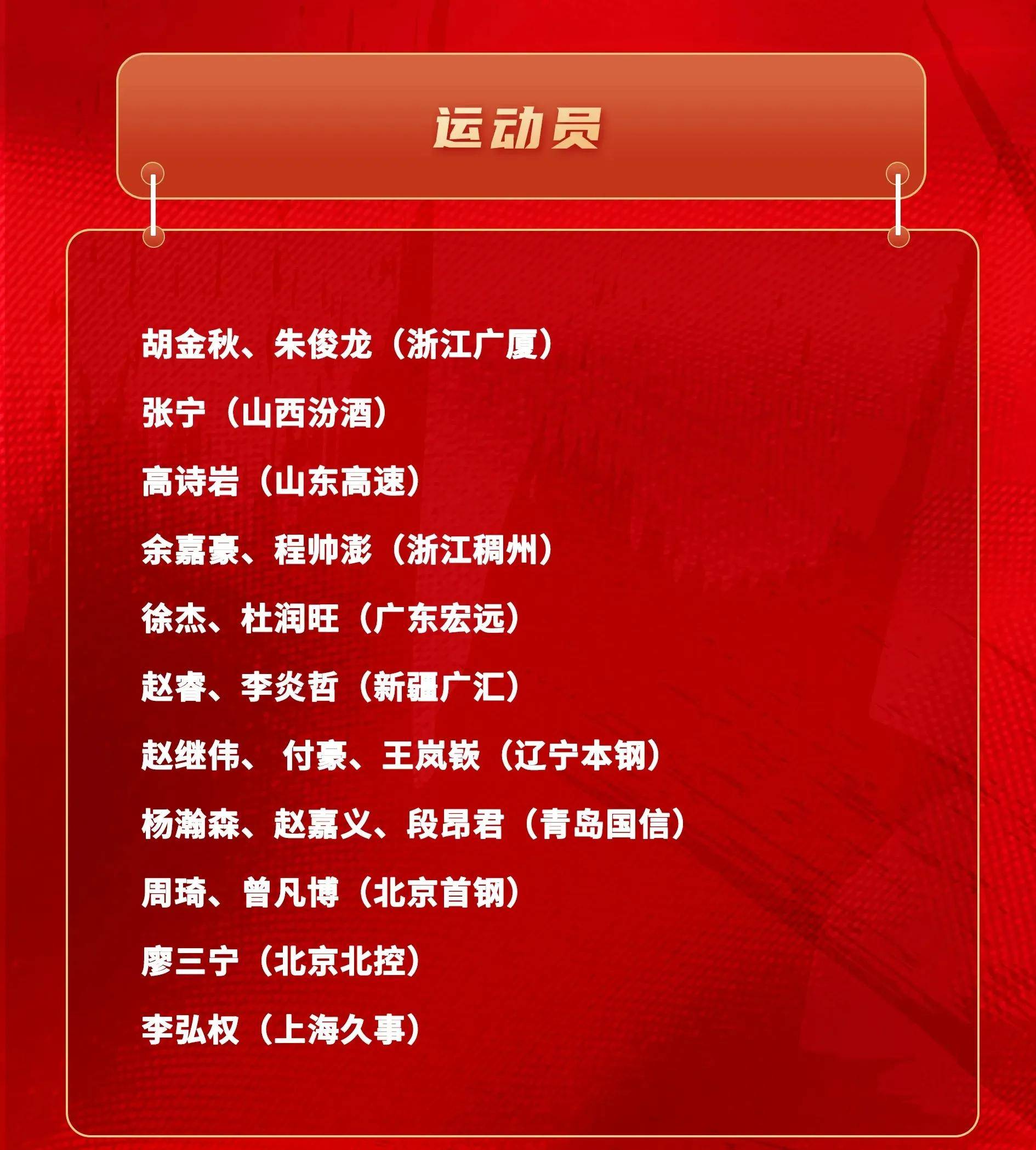 关于中国男篮热身赛四场全胜，你觉得本次亚洲杯能达到什么成绩的信息