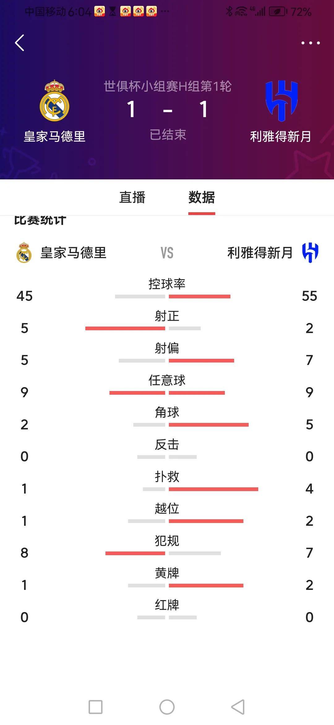 关于皇马阵容大洗牌！五大悬案待解，谁留谁走太揪心的信息