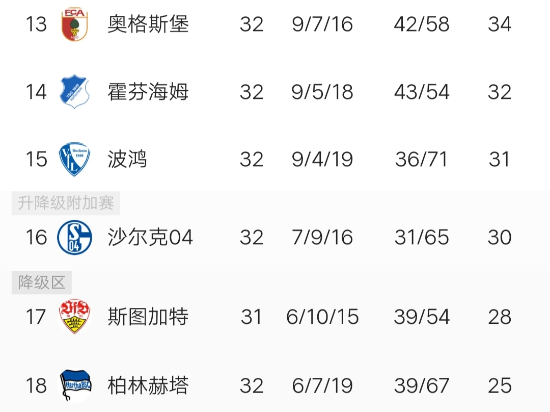 波鸿客场失利，保级形势严峻