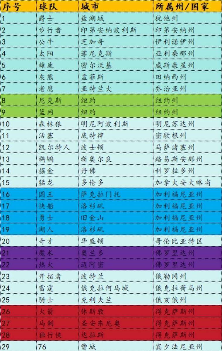 关于计递情：加拿大暗流湍急，湖人恒强的信息