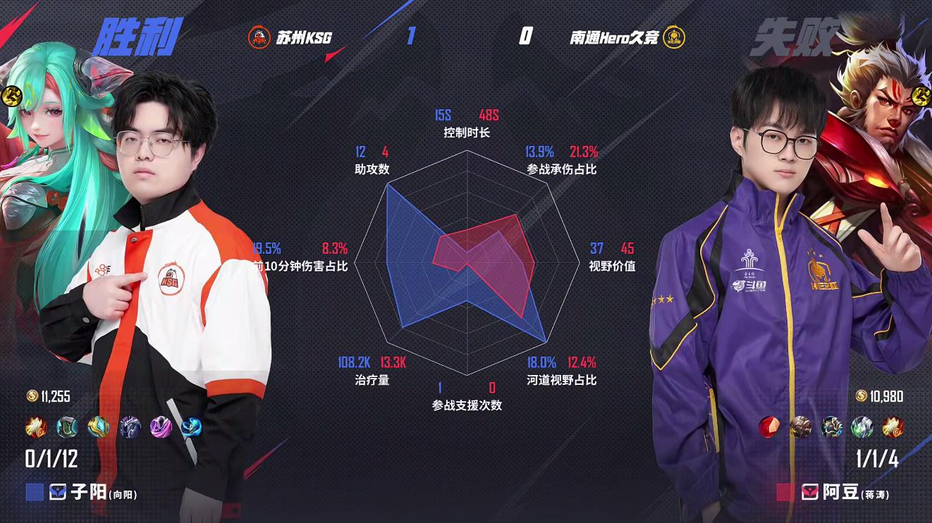 KSG1-1WB，子阳牛魔闪现冲锋开团，KSG愈战愈勇扳平比分6亮14回复王者荣耀