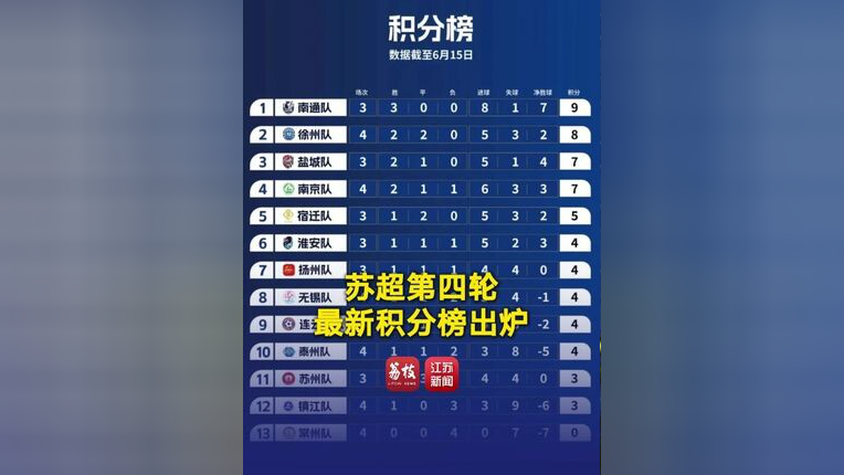 欧洲赛事举办多场鏖战强队积分榜站稳榜首