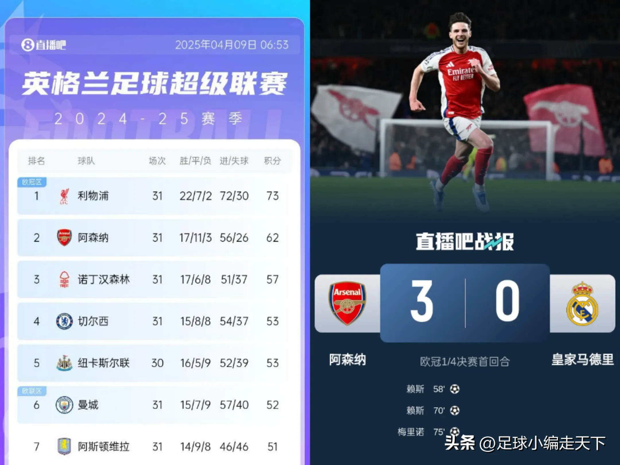 曼城客场获胜，继续领跑积分榜