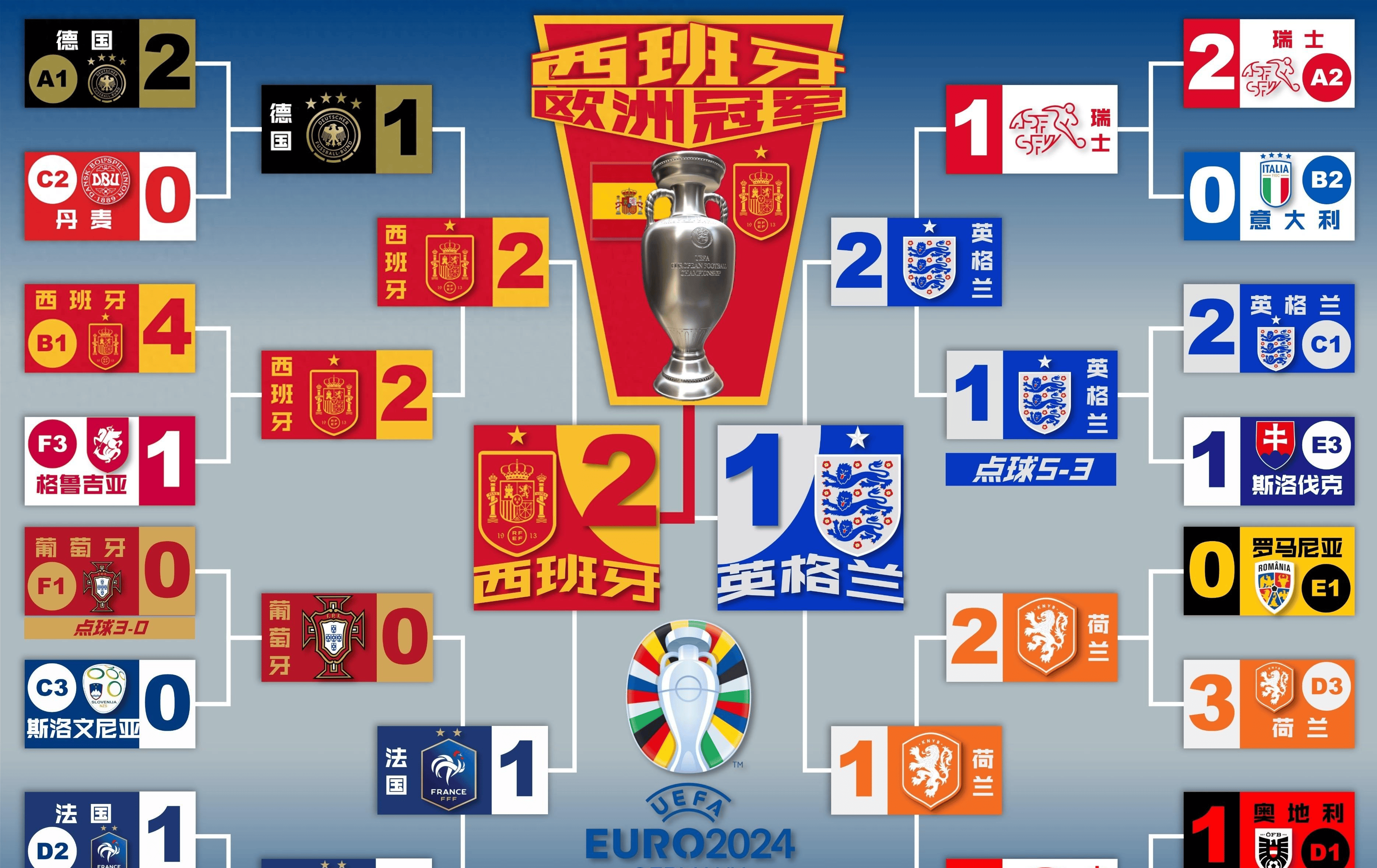 欧洲杯预选赛实力暴露，各队抢先夺冠纷纷