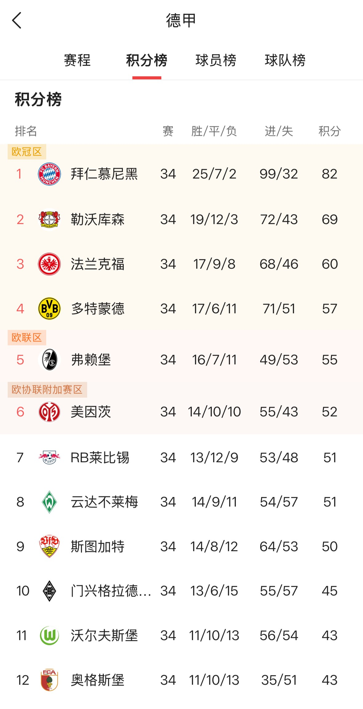 德甲升级降级榜单揭晓，球迷紧张关注
