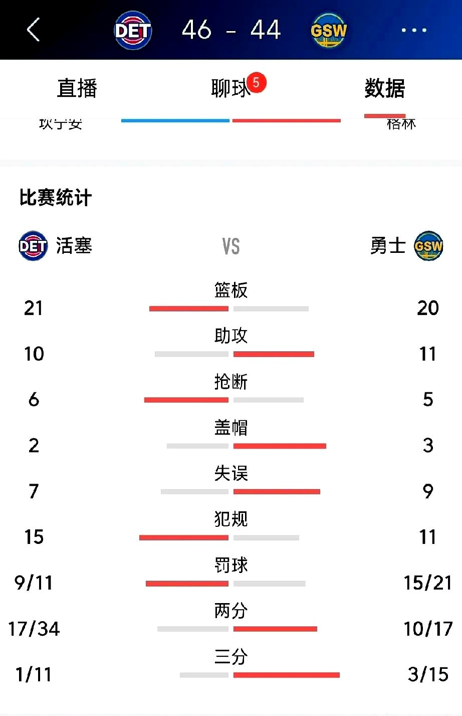 雄鹿输给勇士，明星球员贡献关键分数