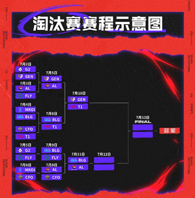 电竞世界杯AL复仇T1，零封MSI亚军含金量拉满，T1或沦为底座！的简单介绍