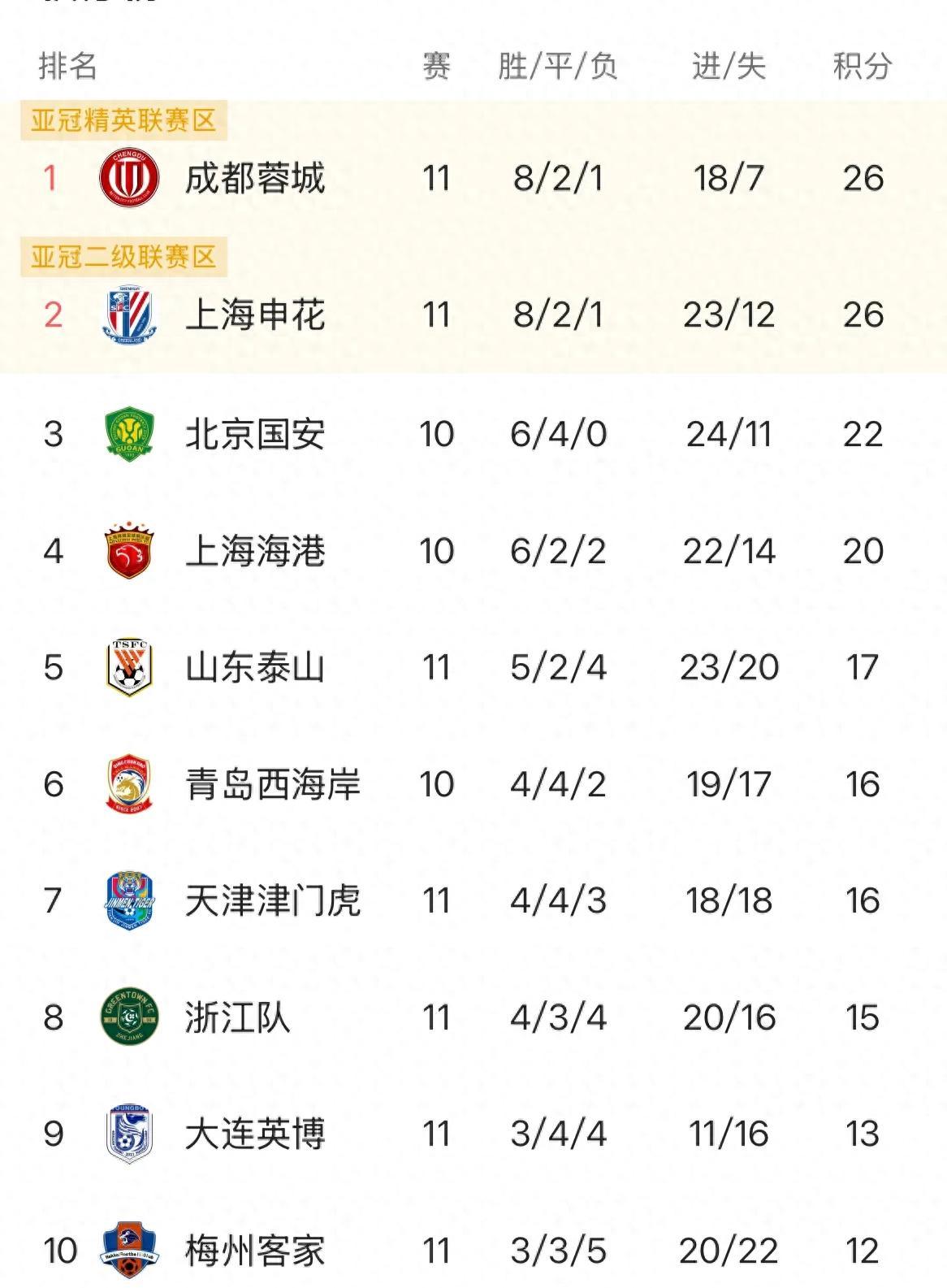 上海申花客场险胜天津天海，全取三分的简单介绍