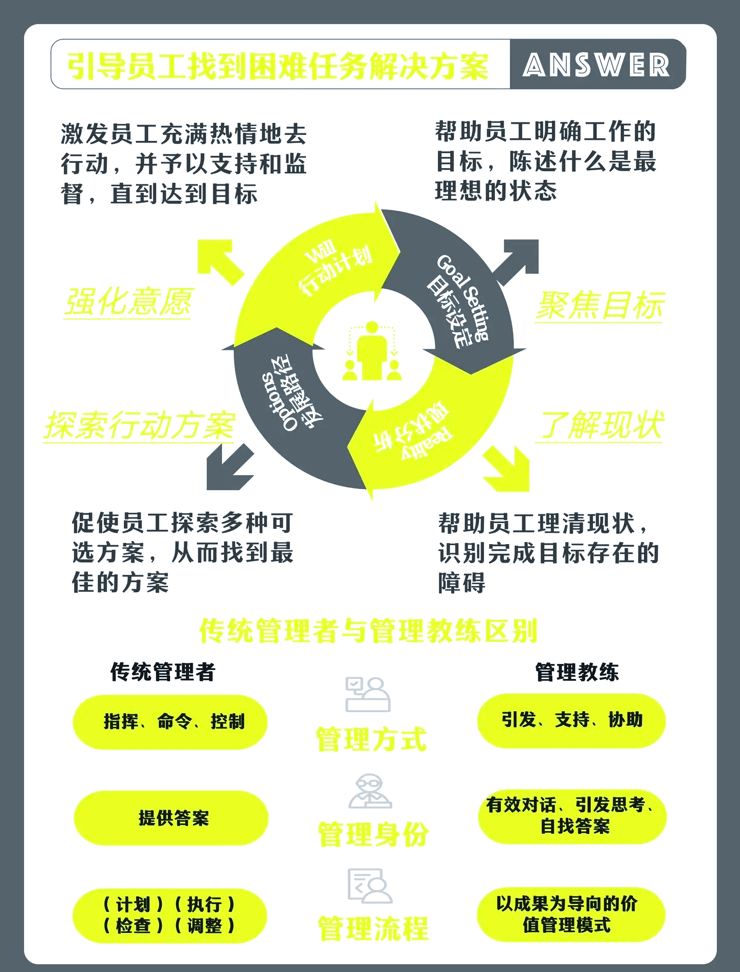 教练团队或将面对技战术调整